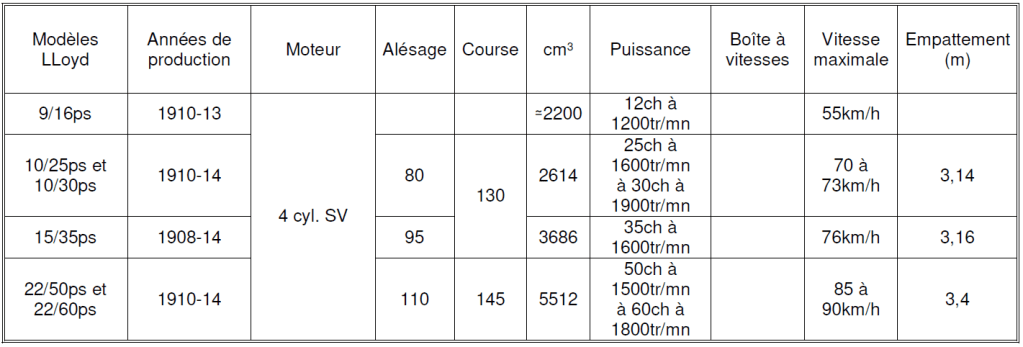 Borgward Tableau 2025 n°2