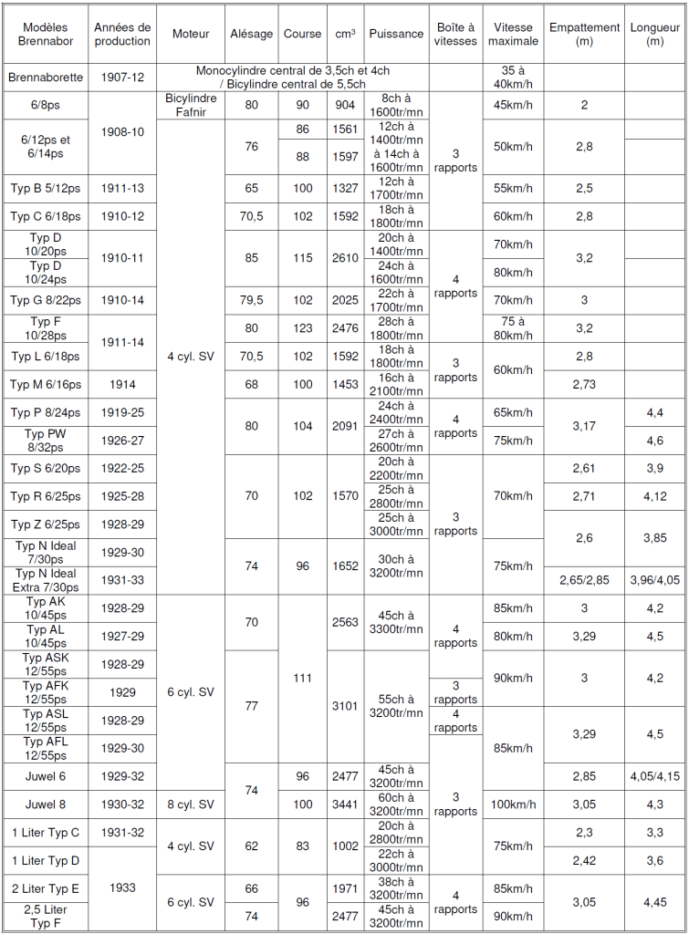 Borgward Tableau 2025 n°3