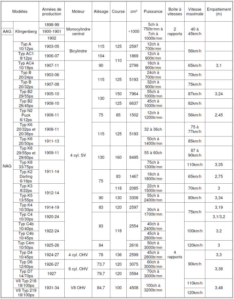 Borgward Tableau 2025 n°4