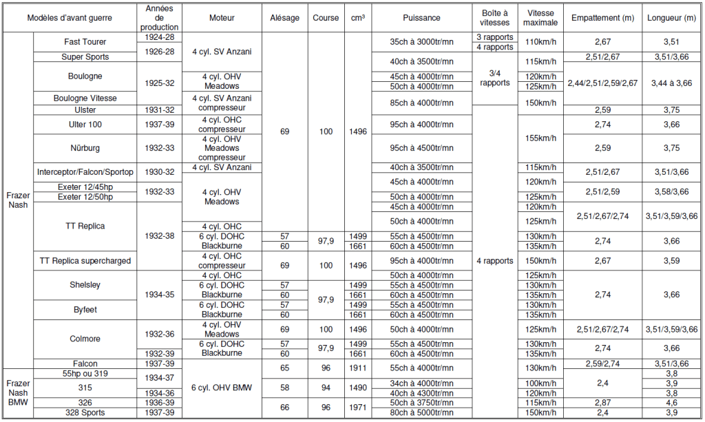Frazer Nash Tableau 2025 n°1