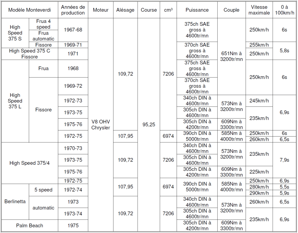 Montevedi 2025 Tableau N°1