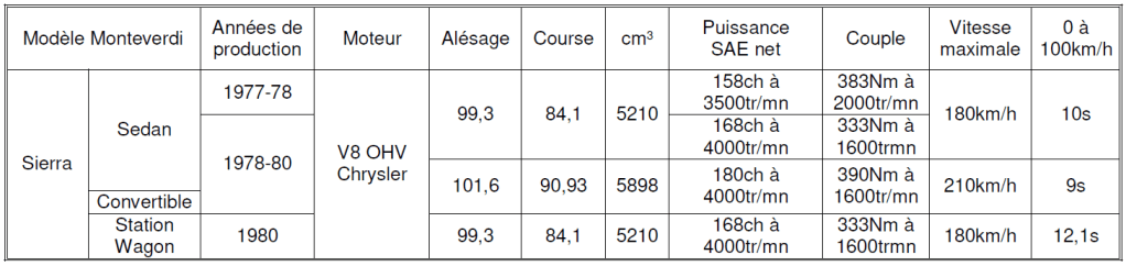 Montevedi 2025 Tableau N°2