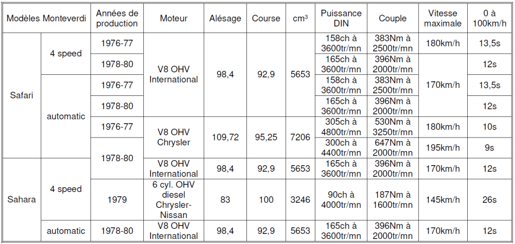 Montevedi 2025 Tableau N°5