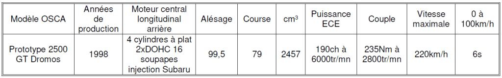 OSCA 2025 Tableau N°4