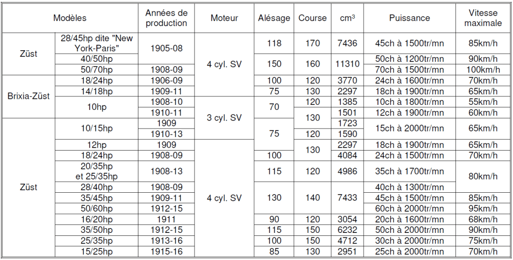 Tableau 2025 Zust