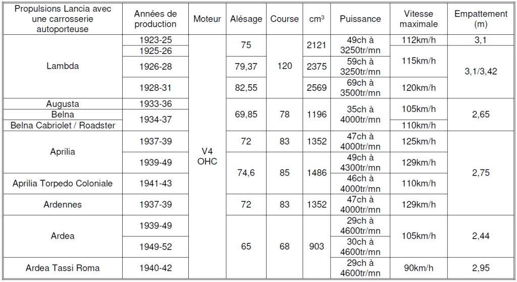 Lancia 2026 Tableau N°2