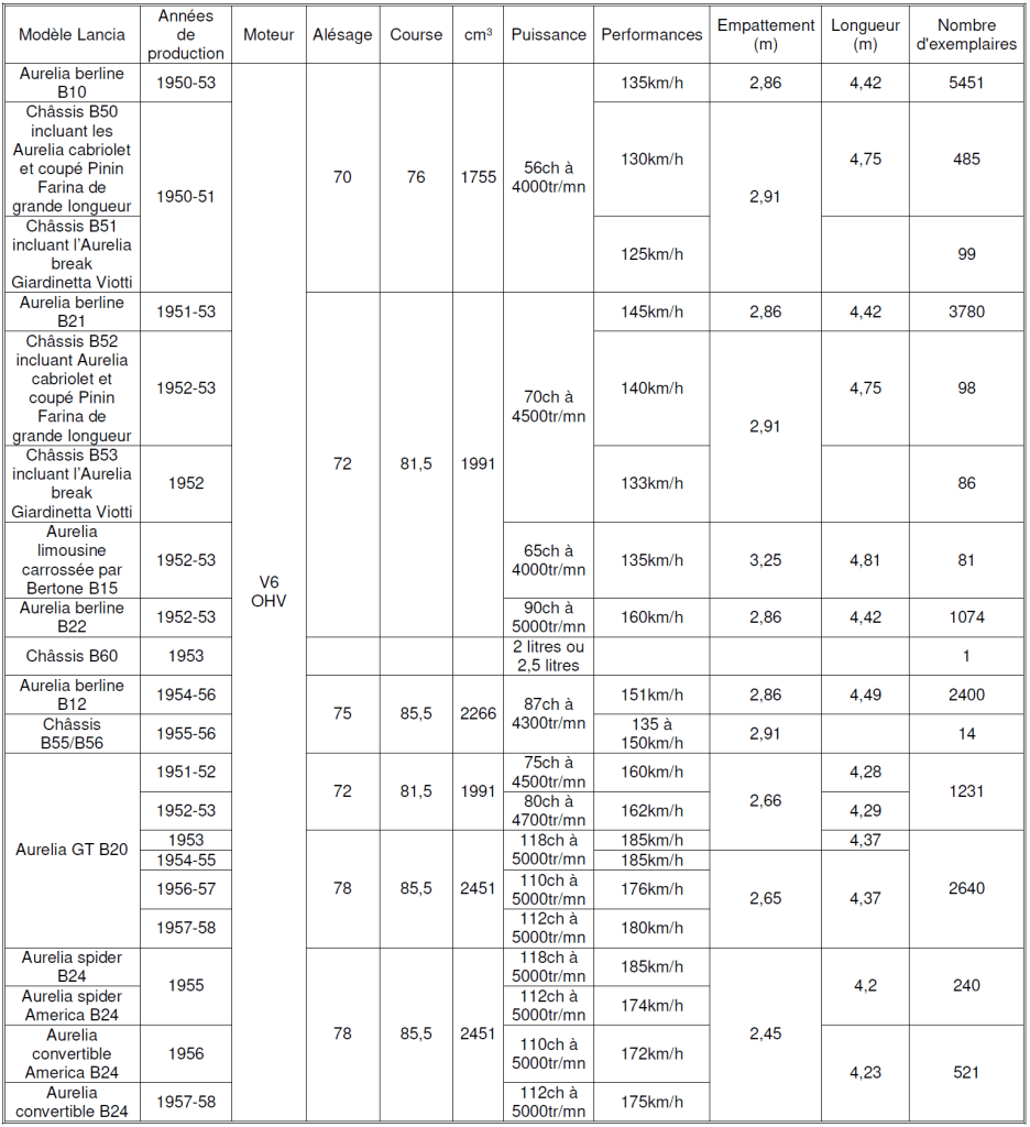 Lancia 2026 Tableau N°3