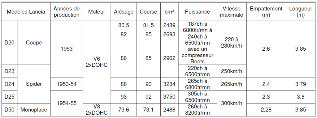 Lancia 2026 Tableau N°5