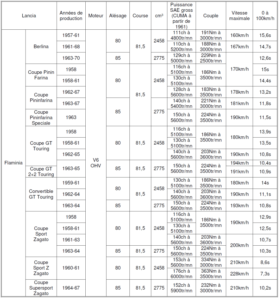 Lancia 2026 Tableau N°6