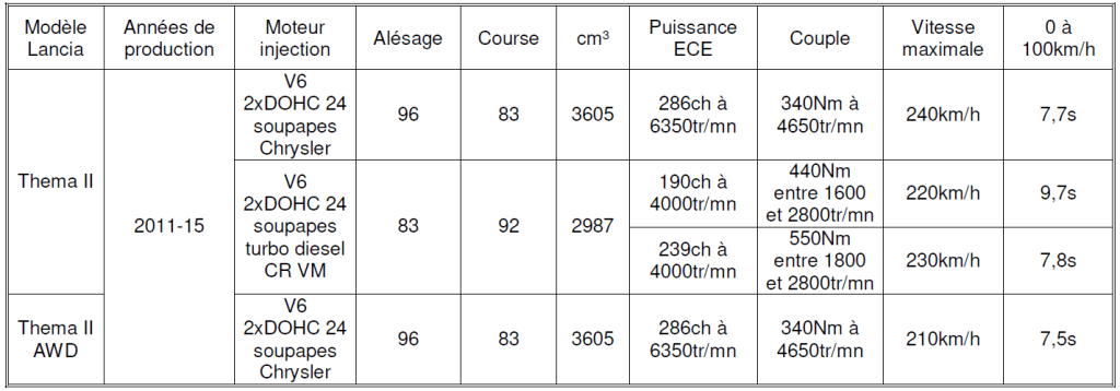 Lancia 2026 Tableau N°7