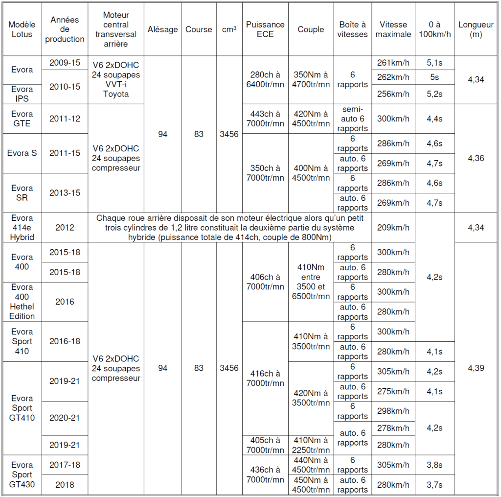 Tableau Avignon 2026 n°2