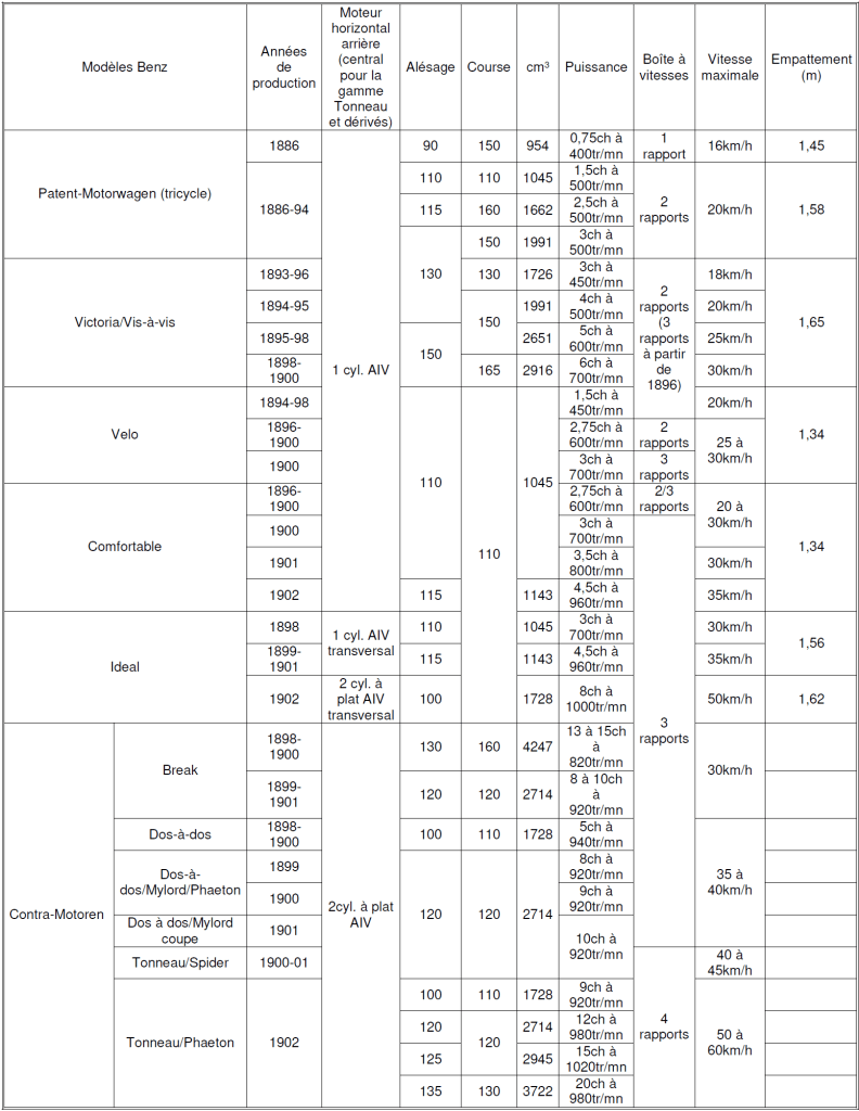 Benz 2026 Tableau N°1