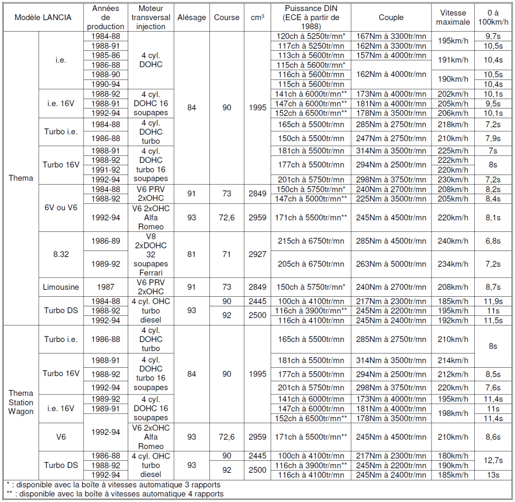 Lancia 2026 Tableau N°10