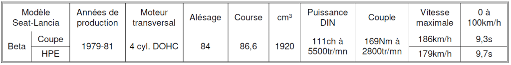 Lancia 2026 Tableau N°15