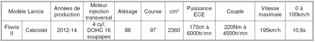 Lancia 2026 Tableau N°17