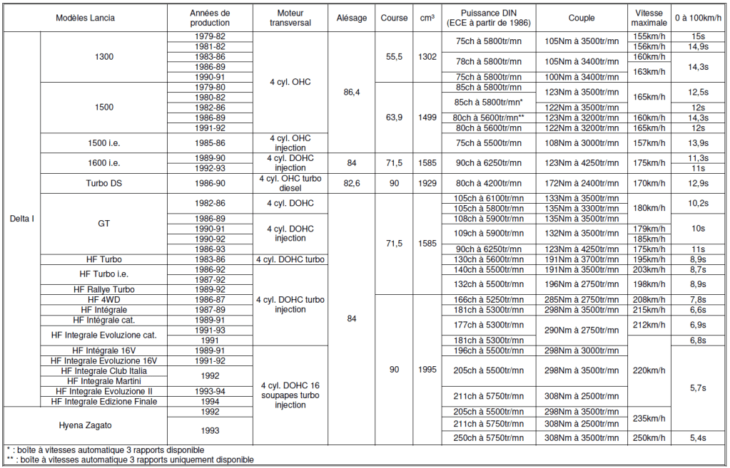 Lancia 2026 Tableau N°18