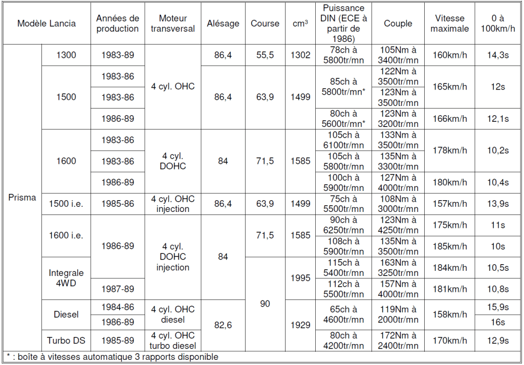 Lancia 2026 Tableau N°19