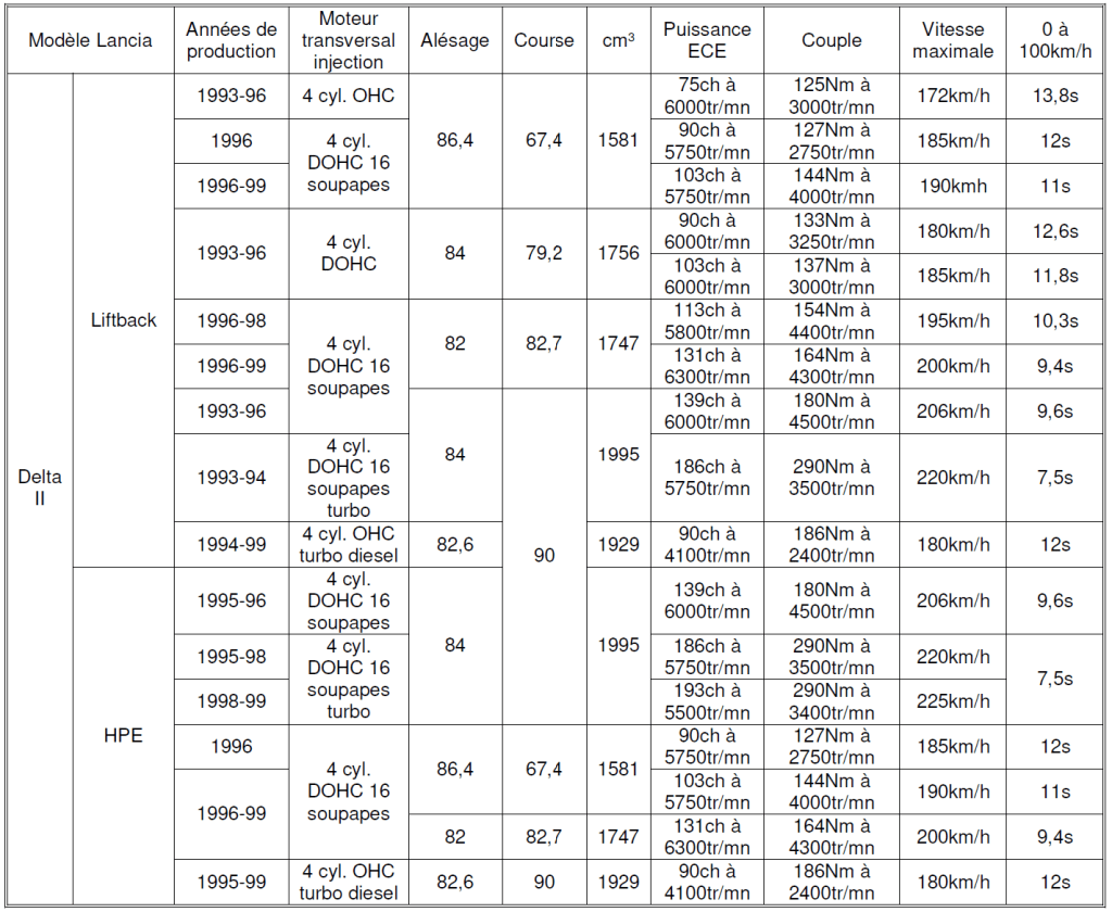 Lancia 2026 Tableau N°21