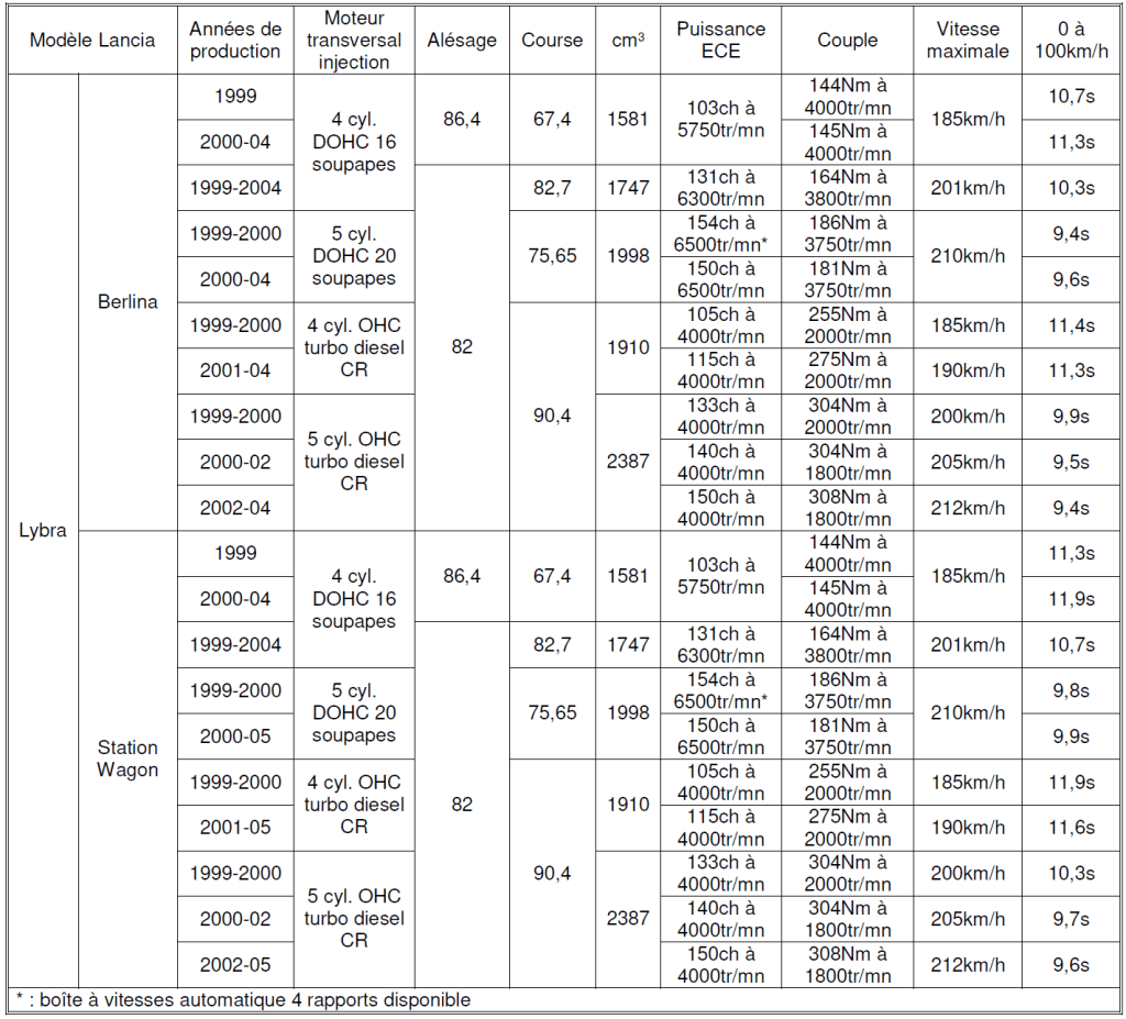 Lancia 2026 Tableau N°22