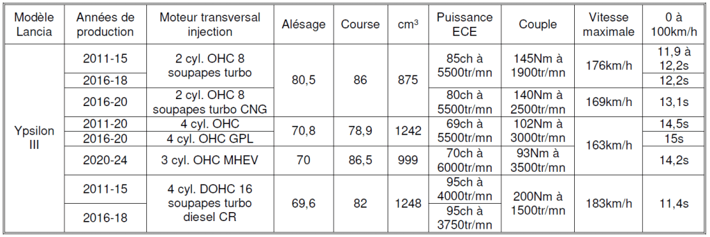 Lancia 2026 Tableau N°26