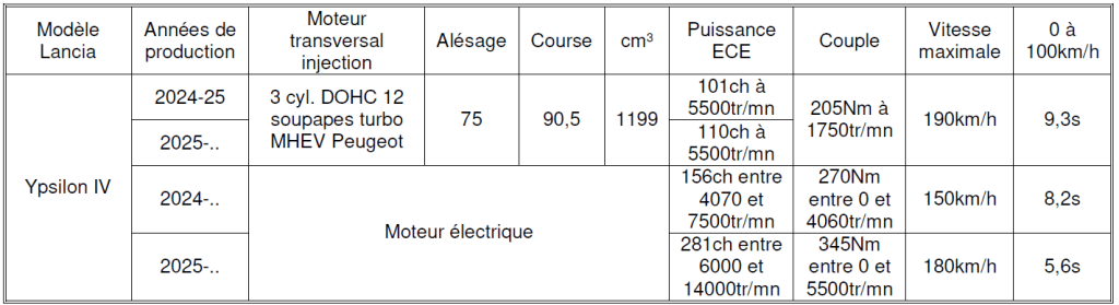 Lancia 2026 Tableau N°27