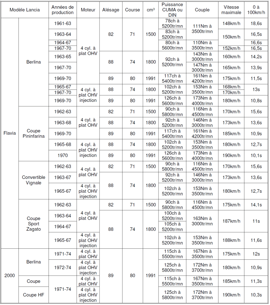 Lancia 2026 Tableau N°8