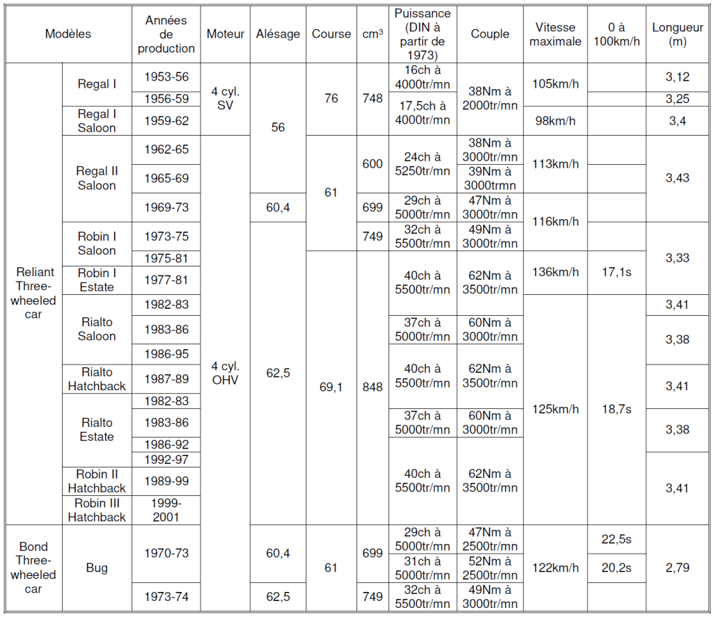 Reliant 2026 Tableau N°2