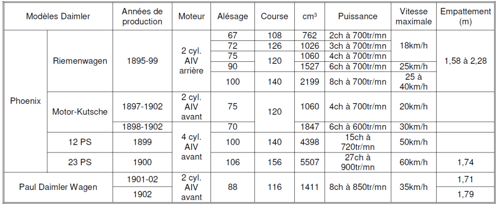 Daimler D 2026 Tableau N°2