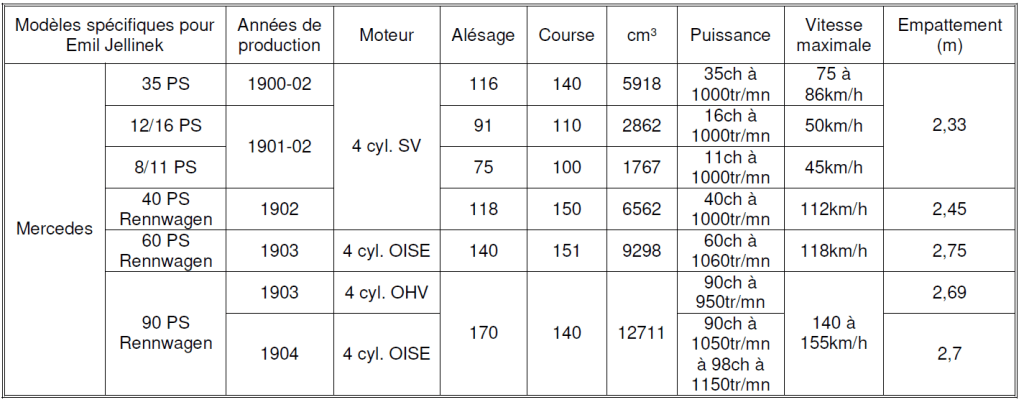 Daimler D 2026 Tableau N°3