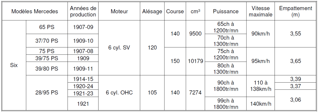 Daimler D 2026 Tableau N°5