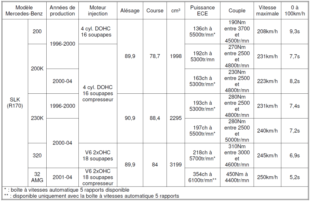 Mercedes Benz 2026 Tableau N°2