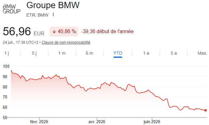 BMW Group le 24 07 2026