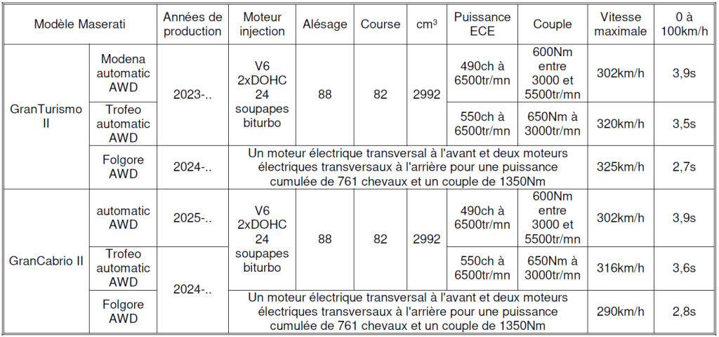 Maserati 2026 Tableau n°19