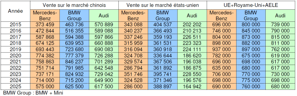Mercedes Benz Classe SL 2026 Tableau n°12
