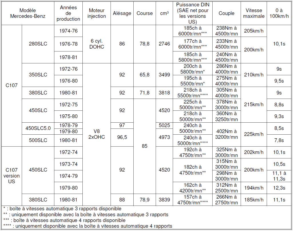Mercedes Benz Classe SL 2026 Tableau n°3