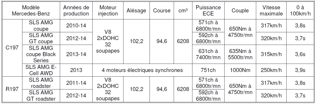 Mercedes Benz Classe SL 2026 Tableau n°8