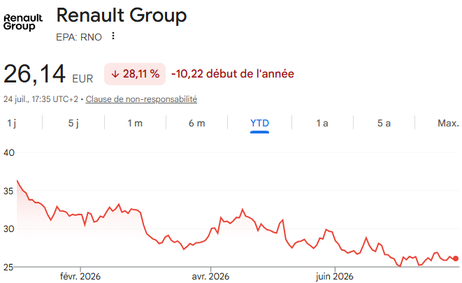 Renault Group le 24 07 2026