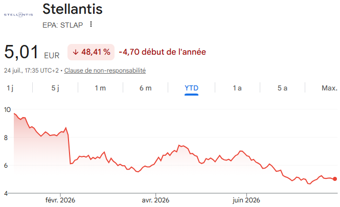 Stellantis le 24 07 2026