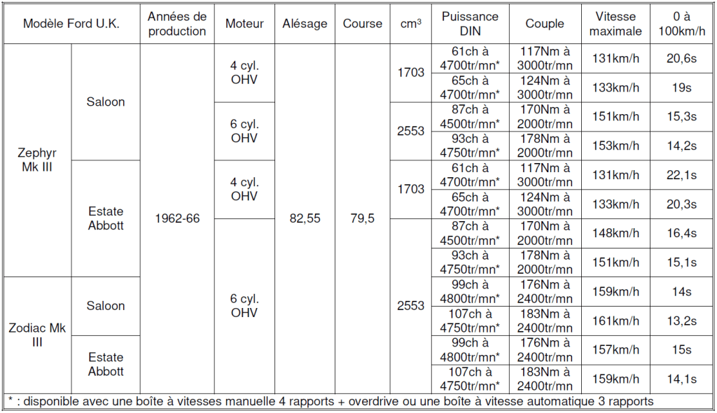 Ford UK 2026 Tableau n°10