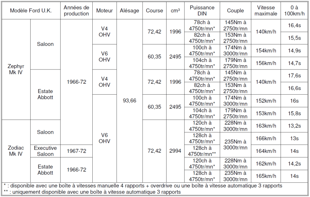 Ford UK 2026 Tableau n°11