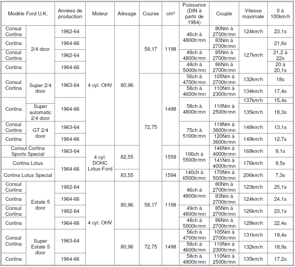 Ford UK 2026 Tableau n°5