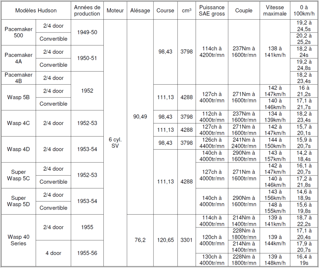 Hudson 2026 Tableau n°11