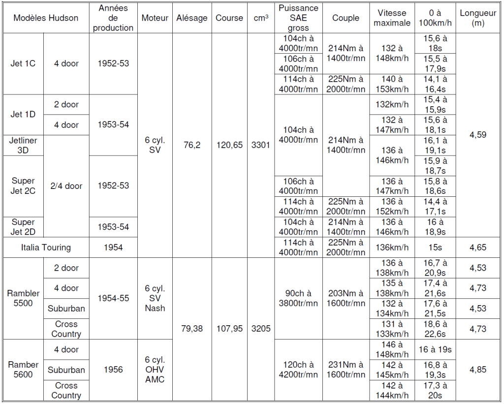 Hudson 2026 Tableau n°12