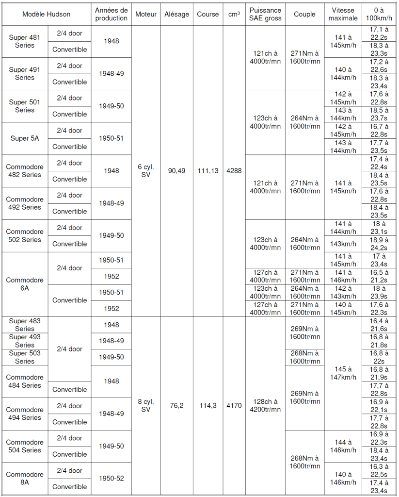 Hudson 2026 Tableau n°8
