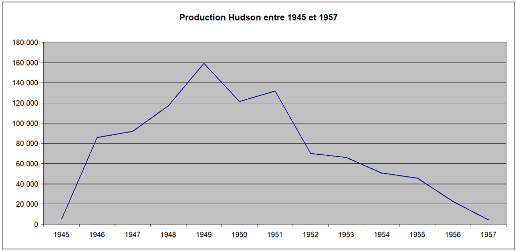 Production Hudson 2